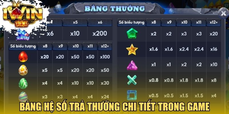 Bảng hệ số trả thưởng chi tiết trong game