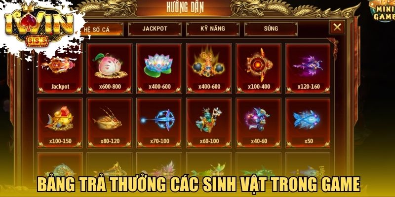 Bảng trả thưởng chi tiết cho từng sinh vật trong game