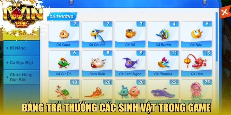 Bảng tỷ lệ trả thưởng các sinh vật trong game
